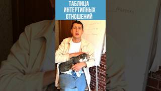 ТАБЛИЦА ИНТЕРТИПНЫХ ОТНОШЕНИЙ #соционика #психософия #соционика_типы #соционическийтип