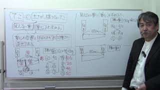 【中学受験理科物理】てこ6️⃣おもりが一様でない場合