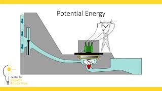 Energy Storage: Episode 3 - Renewable Energy Sources