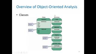 [SYSTEMS ANALYSIS AND DESIGN] 6 - Object Modeling