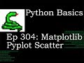 Python Basics Matplotlib Scatter Plot