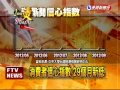 消費者信心指數 29個月新低－民視新聞