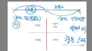 #현실점검   암웨이를 하는 이유?  그만두는 이유?