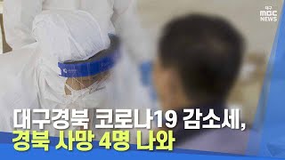 대구경북 코로나19 확진 감소세, 경북 사망 4명 나와 | 대구MBC