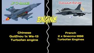 JF 17 Block 3 (Pak-China) Vs Rafale (French) Comparison