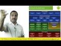 Introduction to Android Application Development - Part 1