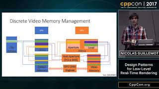 CppCon 2017: Nicolas Guillemot “Design Patterns for Low-Level Real-Time Rendering”