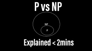P vs NP explained quickly | Millennium prize problem