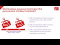 cips rs mro webinar indirect procurement report 2019 – drivers of change