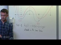 The Method of Interlacing Polynomials - B