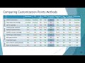 Customization Methods: Connecting User and C++ Library Code - Inbal Levi - CppCon 2023