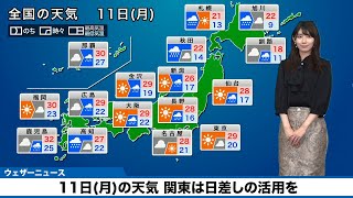 11日(月)の天気 関東は日差しの活用を 沖縄は台風18号接近で荒天