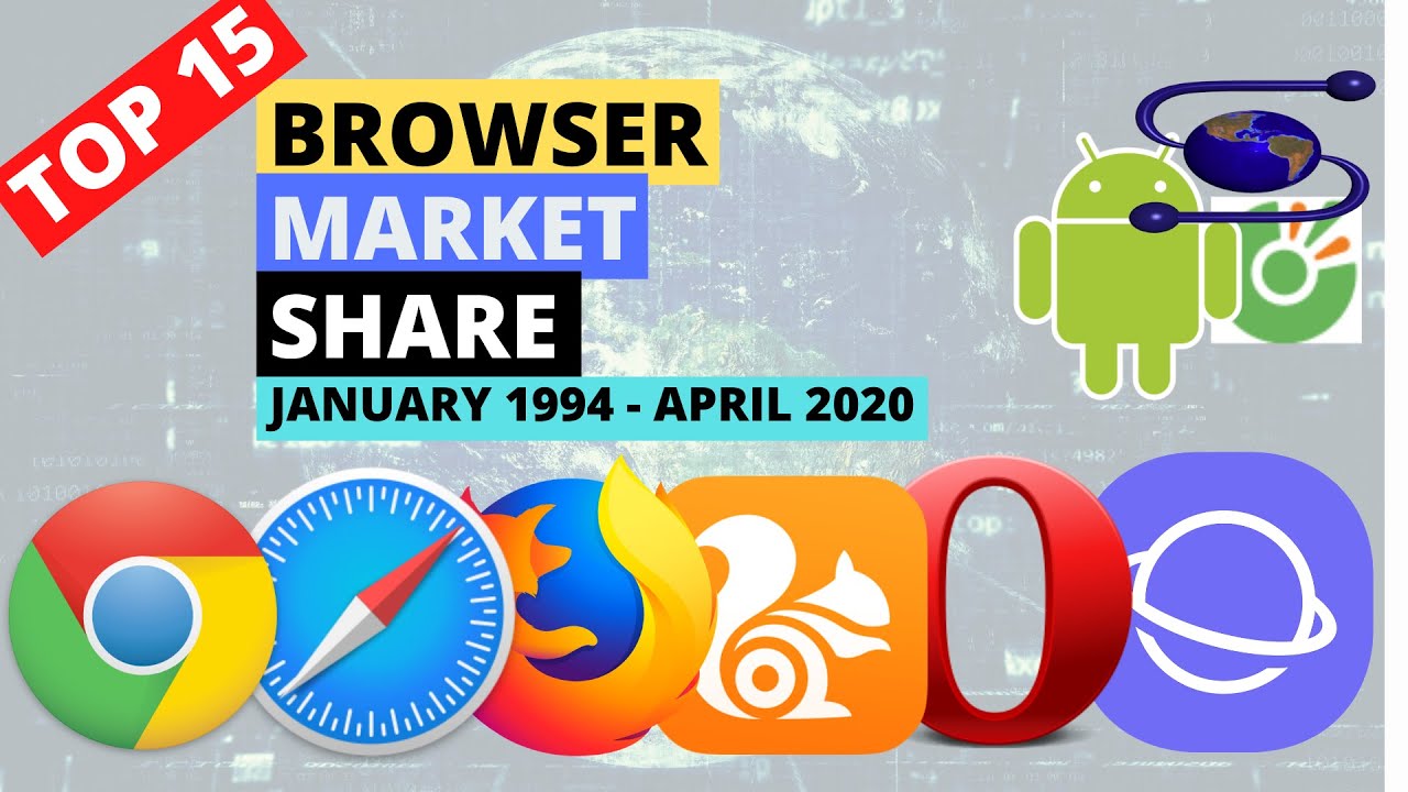 TOP 15 BROWSER MARKET SHARE WORLDWIDE SINCE JANUARY 1994 TO APRIL 2020 ...