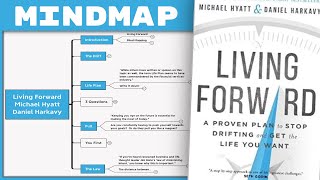 Living Foward - Michael Hyatt and Daniel Harkavy [Mind Map Book Summary]