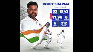 Rohit Sharma Home  Test #cricket #viratkohli #viralshorts #viral#cricketlover#shorts#indvsnz
