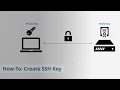 Setting Up SSH Key for Git & GitHub