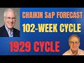 Chaikin S&P Forecast; 102-Week Cycle and 1929 Cycle Influences #stepcycles