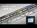 Trimble LOADRITE C2850 Conveyor Belt Scales   How it works 1