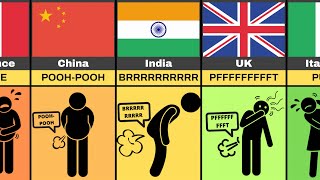 How to People Fart From different Countries