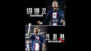 Messi And Neymar #football #ronaldo #shorts #viral #americanfootball #messi#footballgame#haaland
