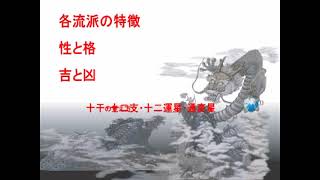 覚醒に至る運命学・占い講座　中級編１　四柱推命の構造　フォーチュンソフト　#占いスクール