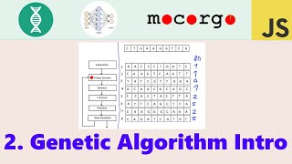 Self-Driving Caps (JS) 02: Genetic Algorithm Introduction