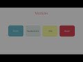 Angular | Beginner to Pro #138 - Routing in a Nutshell [By Mosh Hamedani]