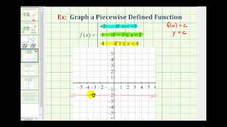 Ex 1: Graph a Piecewise Defined Function