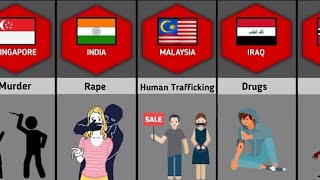 Biggest Crime From Different Countries 2D Comparison