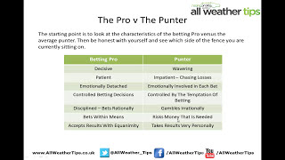 Race Tips - The Mind Set Of The Betting Pro - All Weather Tips