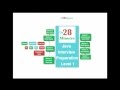 Java Map Interface with Examples : HashMap, HashTable and TreeMap