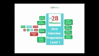 Java Map Interface with Examples : HashMap, HashTable and TreeMap