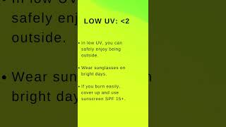 Know the UV Index