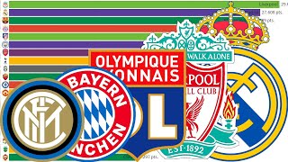 Top 20 Best Football Clubs by UEFA ranking (2000 - 2022)
