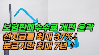 금융당국 보험개혁회의, 보험판매수수료 개편 윤곽 … 선지급률 최대 37%↓ ·분급기간 최대 7년↑