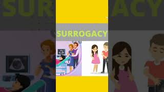 What is Surrogacy (किराए की कोख) |Surrogacy in India |Prime IVF |prime IVF