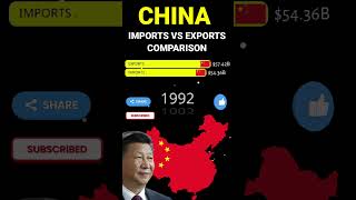 China imports vs exports comparison|1960-2021 #shorts #dataanimator #shortsfeed #china #trade