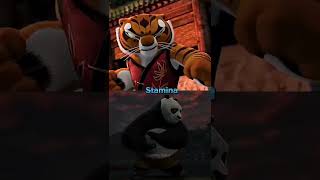 Tigress Vs Po (Kung fu Panda)