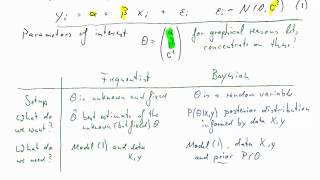 Bayesian v Frequentist Inference