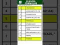 10 excel formulas | Excel Formulas List | Excel Basic Formulas #excel #formulas