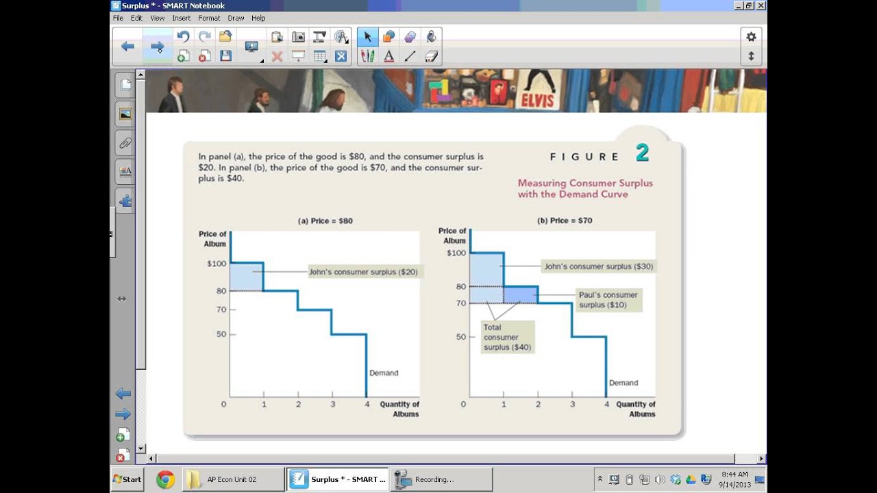 Consumer Surplus Youtube