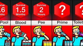 Comparison: How Long Could You Survive Drinking Only ___? (Part 2)