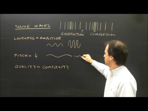 Is loudness related to frequency?