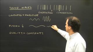 Properties of Sound Waves Lesson Loudness Pitch and Quality