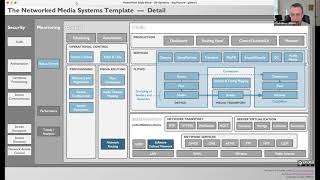 IP Showcase 2021: IP Systems - The Big Picture