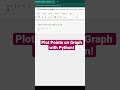 Plot Points on Graph using matplotlib in Python! #shorts #programming #coding