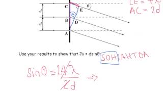 A Level Physics: AQA Unit 2: Diffraction Grating