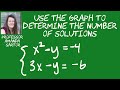 Sketch the Graphs to Determine the Number of Solutions to the System of Non-Linear Equations