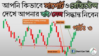 Support \u0026 Resistance Trading strategy (part - 3) Technical Analysis Bangla Tutorial