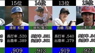 プロ野球 通算OPSランキング